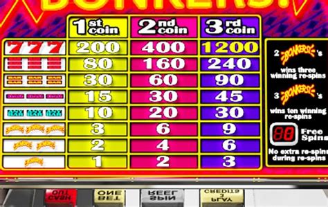 The free slots have a lot to teach you! .